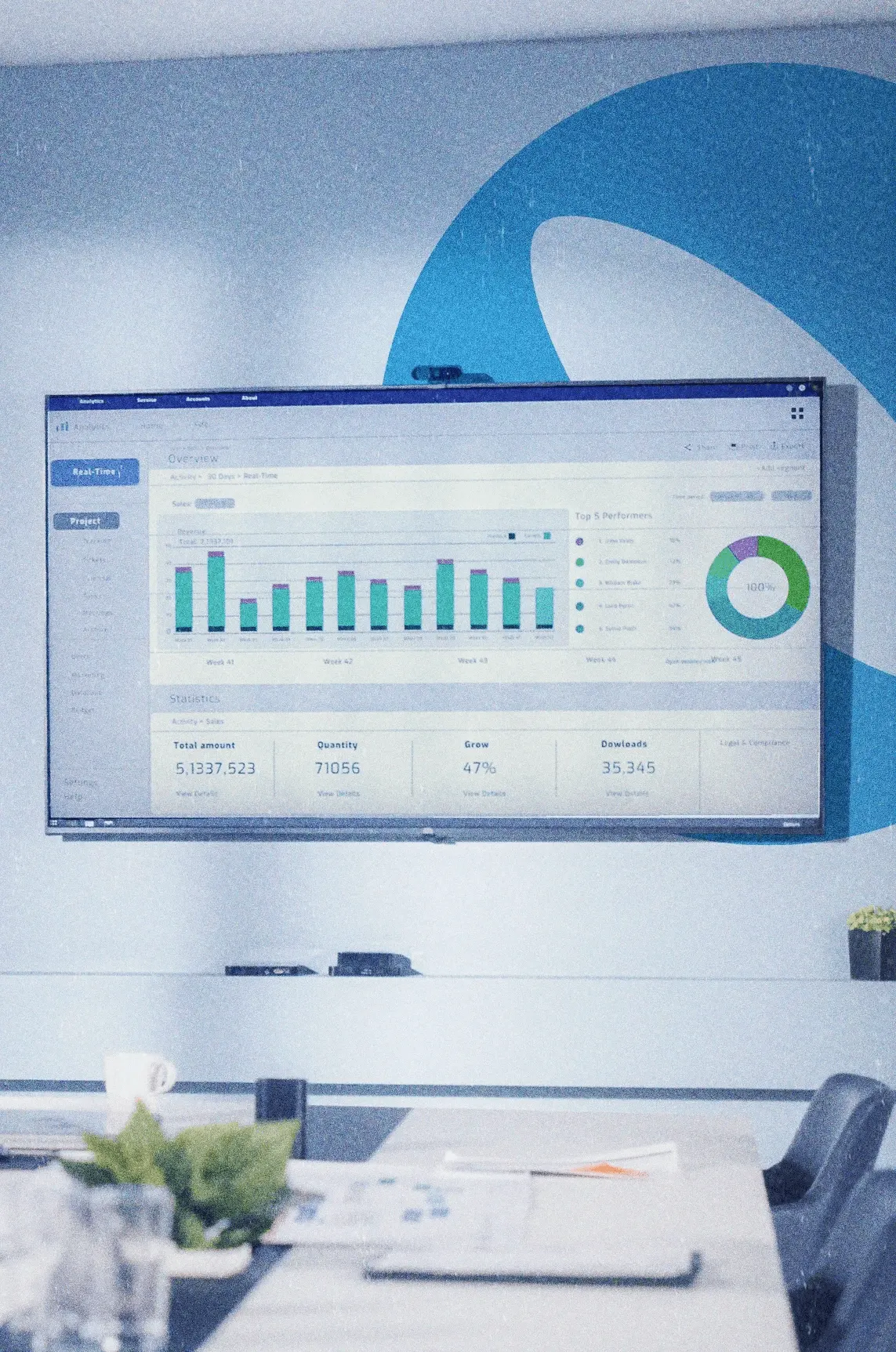presented data